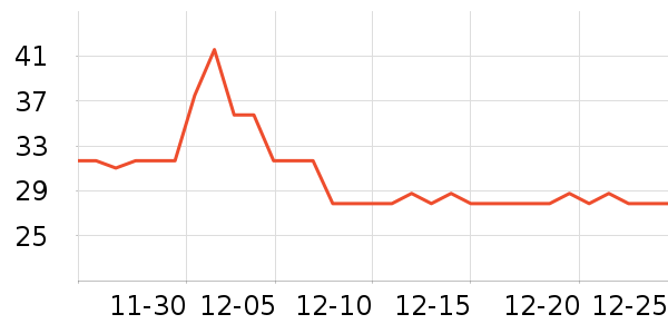 ���������������ʷ�۸�