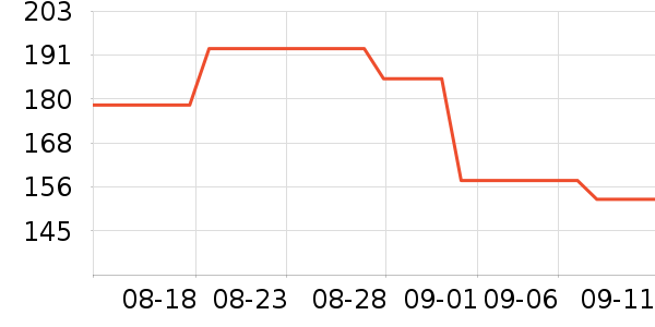 ׿�������̷���ʷ�۸�