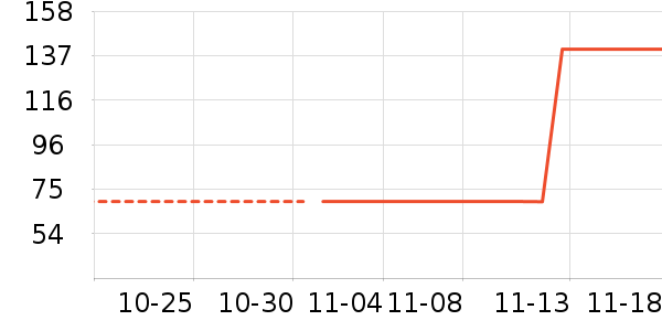 ����С������ʷ�۸�