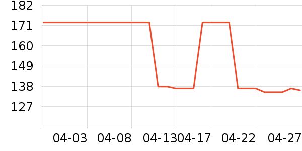 �����ܷ����ʷ�۸�