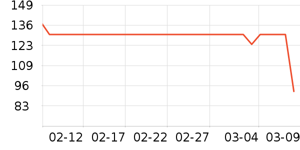 �����û�����/��Ĥ/������Ʒ��ʷ�۸�