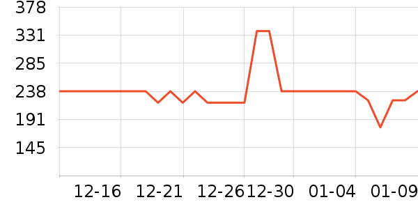 ����˹���Ѿ���ʷ�۸�