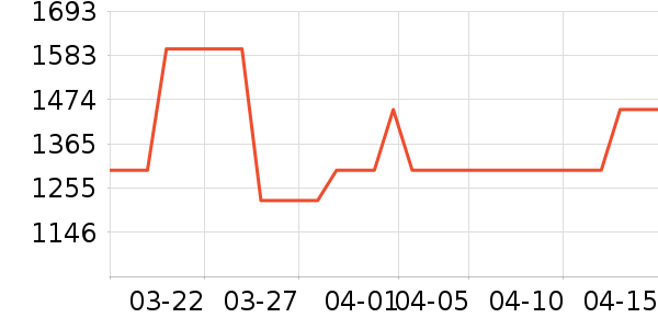 ����������ʷ�۸�