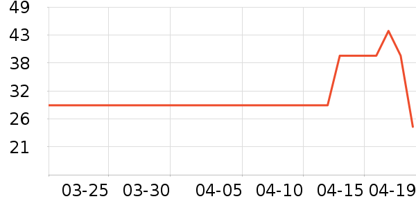 ���˷�ɹ������ʷ�۸�