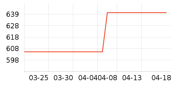 С����������������ʷ�۸�