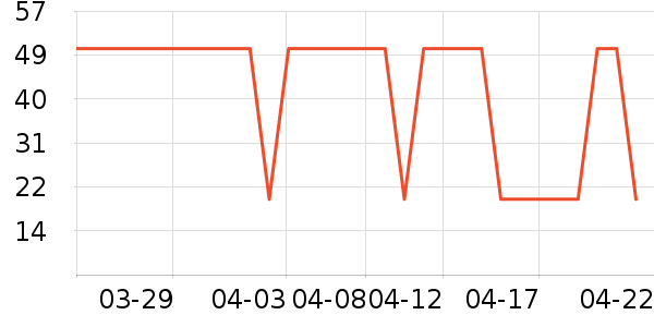 ���űȲ�����Ʒ��ʷ�۸�