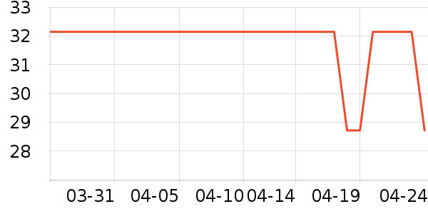 ����������ʷ�۸�