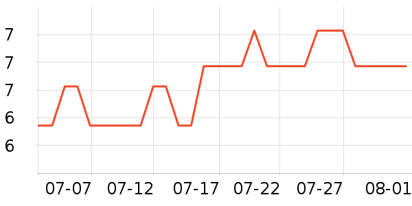 ���ܷ�����ʷ�۸�