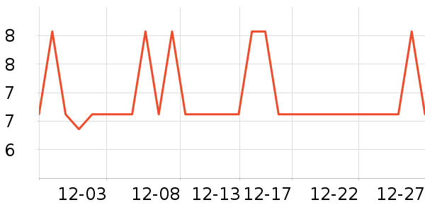 ���ܷ�����ʷ�۸�