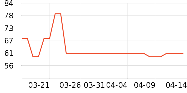 Ħ�������Խ�����ʷ�۸�