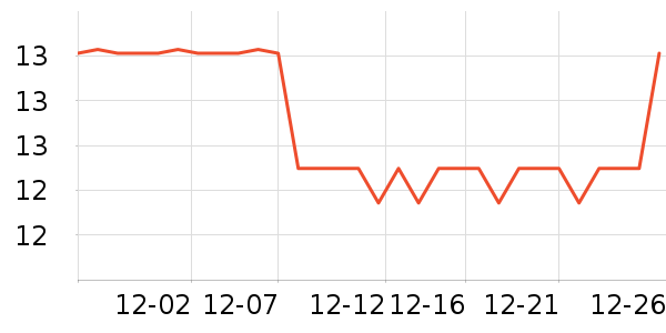 �ֽ��Ǹ��/������ʷ�۸�