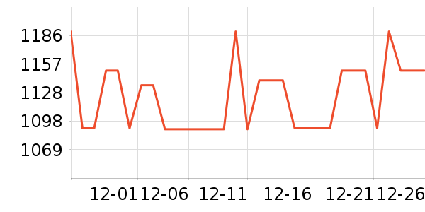 APM Monacoʱ�е�׹/������ʷ�۸�
