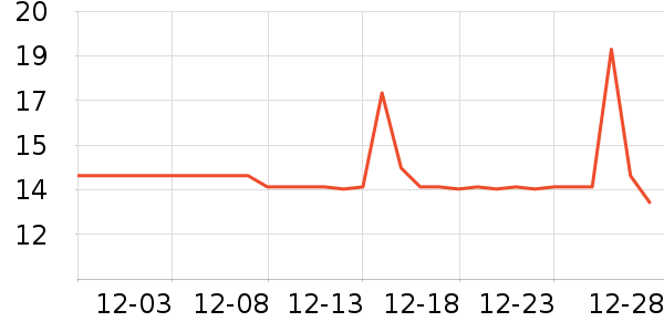 ���ѱ�����ʷ�۸�