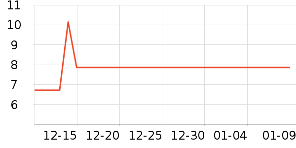 ������ѡ����ʳ��ʷ�۸�