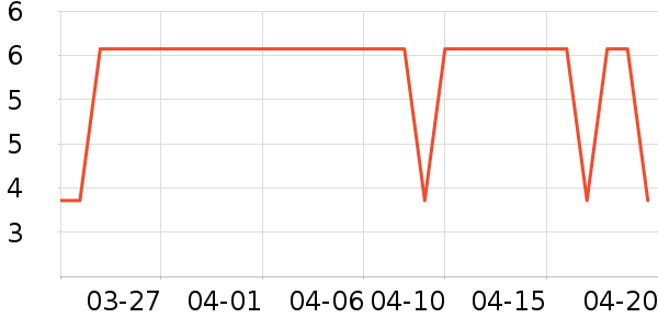 ľ��������CC/BB˪��ʷ�۸�