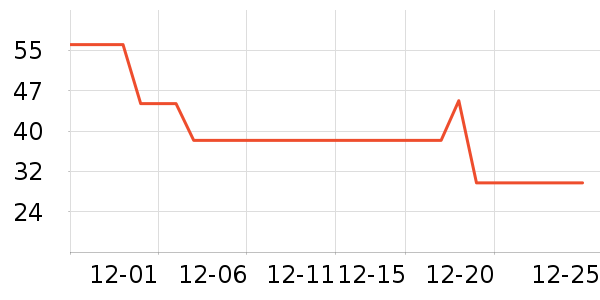 ����������/��Ĥ/������Ʒ��ʷ�۸�