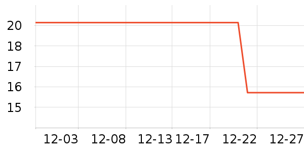 Ҷ������ʷ�۸�