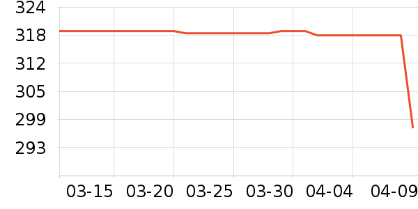 ����ſ��׾���ʷ�۸�