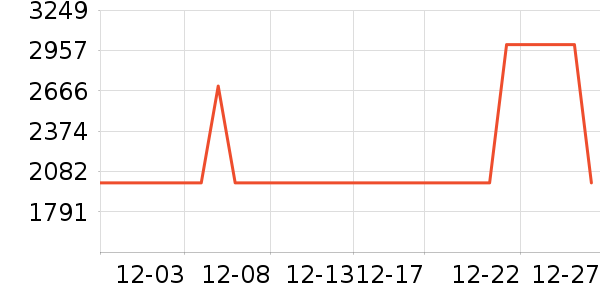 �׼���ص���ʷ�۸�