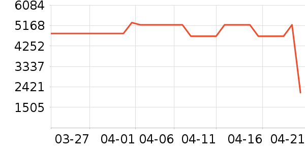 ��ҵ������/ѧϰ����ʷ�۸�