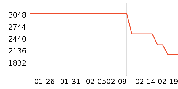 GOBIŮʽ��֯����ʷ�۸�