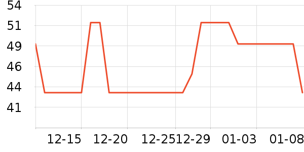 ��֮�ٱ���������ʷ�۸�