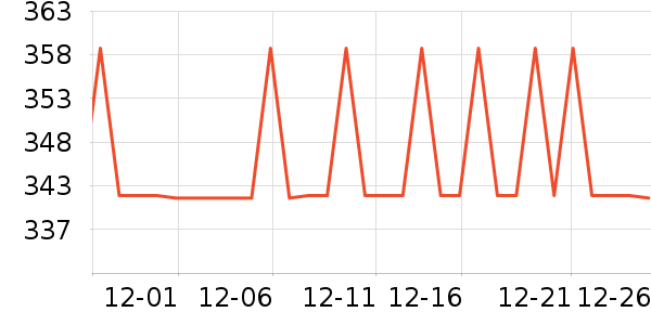 ����Ůʽ��������ʷ�۸�