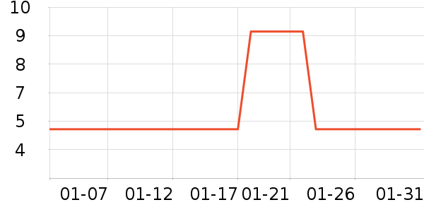 �����ֽ��ʷ�۸�