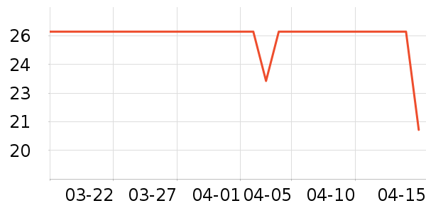 Lnieer����������ʷ�۸�