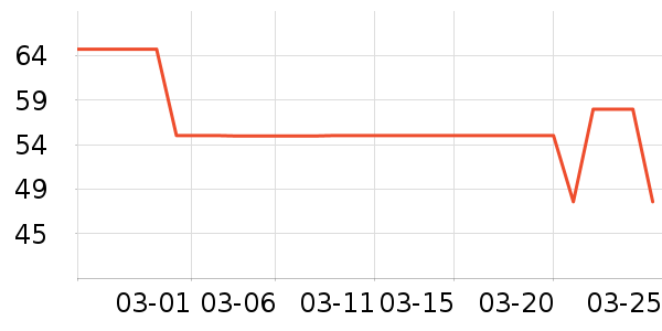 RISU��������������ʷ�۸�