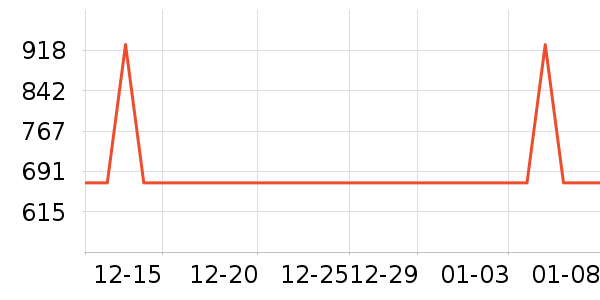 �¿�˹��ͨ���¼���ʷ�۸�