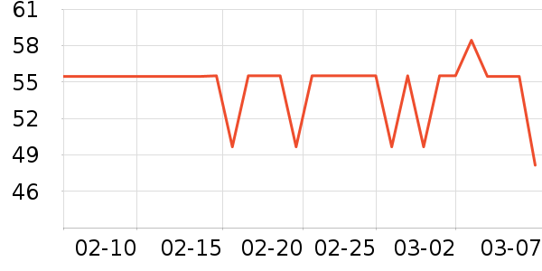 RISU��������������ʷ�۸�