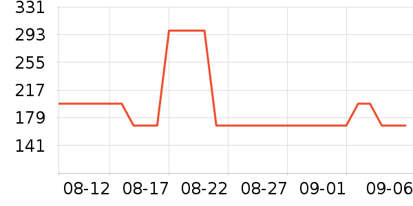 ���Ѿ���/������ʷ�۸�