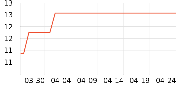 ��п������������ʷ�۸�