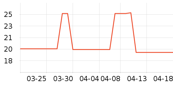 ����ϴ��ˮ��ʷ�۸�