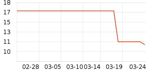 ��֮����/������ʷ�۸�