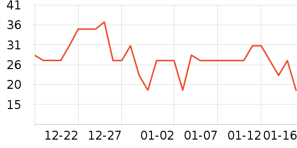 ��������������е��ʷ�۸�