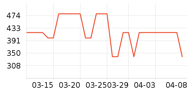 ������������������ʷ�۸�