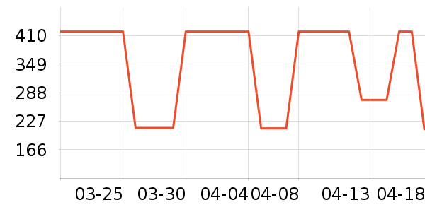 ����/������ʷ�۸�