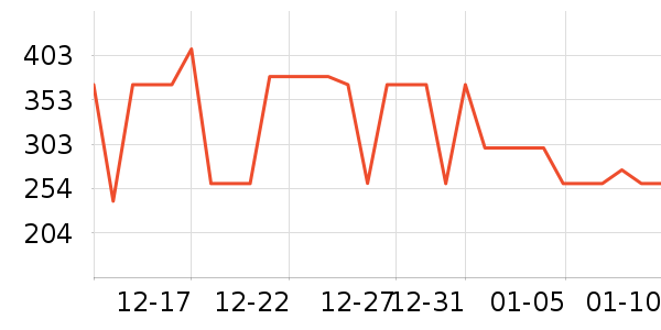 ���ջ����װ��ʷ�۸�