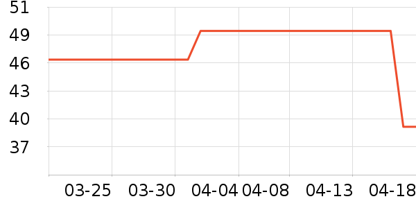 ���������ʷ�۸�