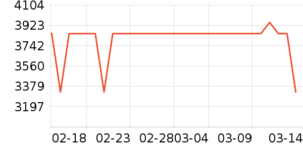 vivo�ֻ���ʷ�۸�