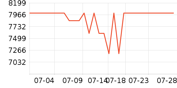 ���ǻ�������ʷ�۸�