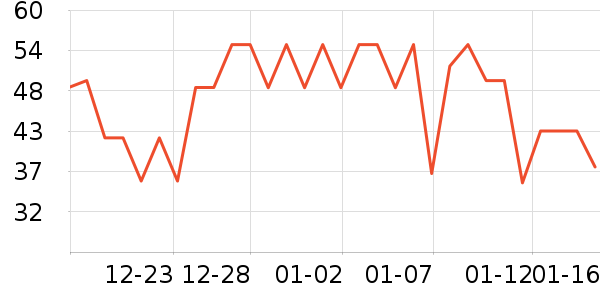 ��ζ�������ʷ�۸�