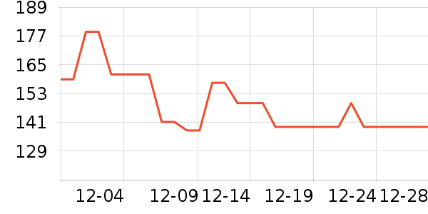 ����־������е��ʷ�۸�