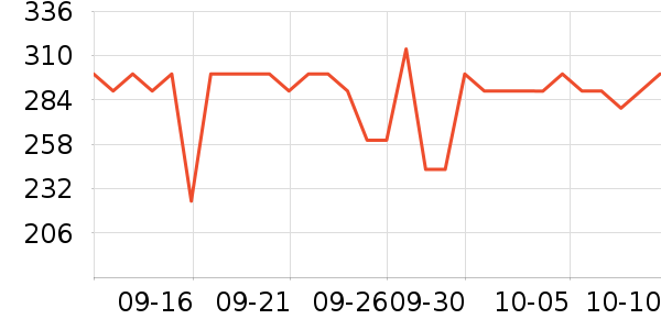 LOVO��Ʒ���� ��ʷ�۸�