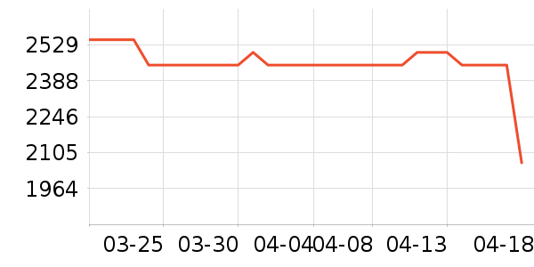 ��Ϊƽ�������ʷ�۸�