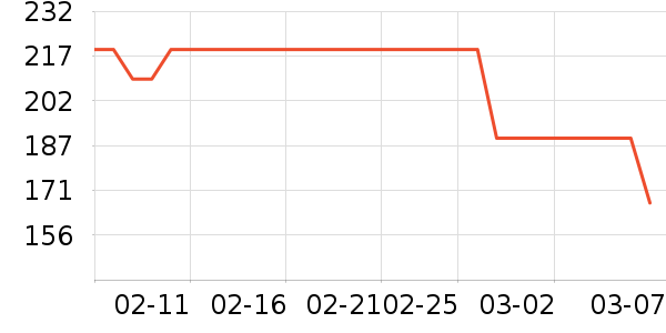 ŷ���µ綯������ʷ�۸�