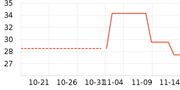 ������ʷ�۸�