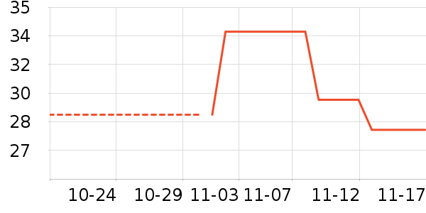 ������ʷ�۸�